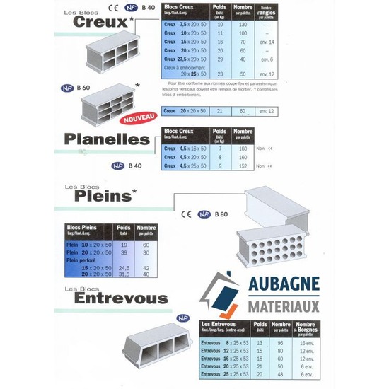 Magasin de Materiaux Aubagne